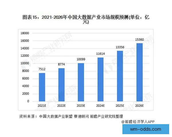 基于大数据与智能算法的世界杯竞猜趋势分析与精准预测策略研究