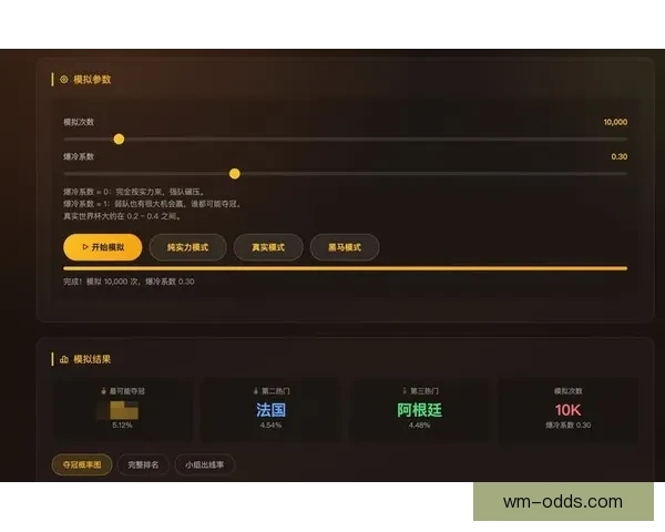 美加墨世界杯赛前赔率分析及冠军热门球队全预测