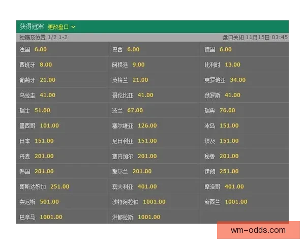 世界杯足球竞猜预测全攻略数据模型球队状态与赔率趋势深度解析