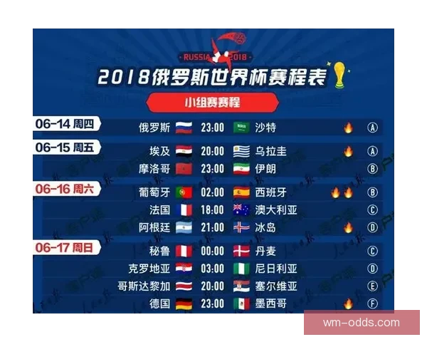 2026世界杯精彩对决全程竞猜攻略与热门赛果预测解析