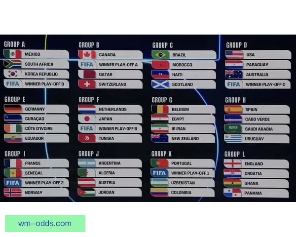 2026世界杯精彩对决全景解析及球队潜力深度预测