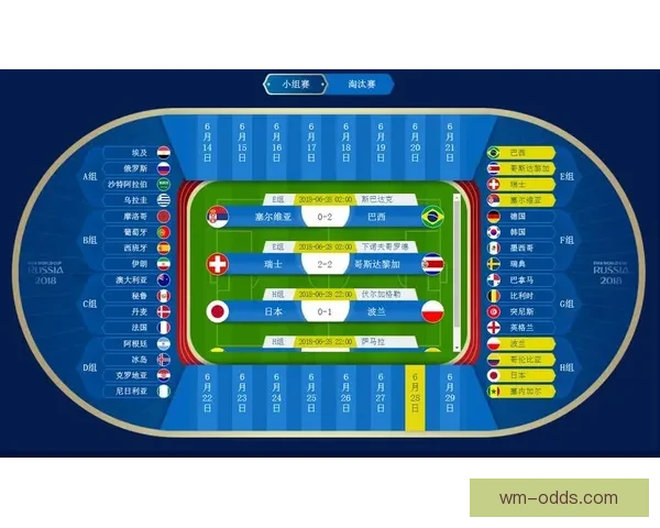 世界杯足球竞猜全方位攻略投注技巧数据分析与稳健盈利思路解析指