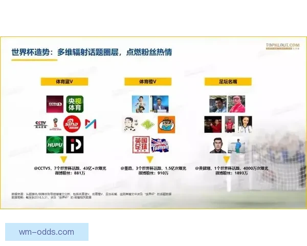 世界杯足球竞猜全攻略技巧 提升预测精准度 助你赢取大奖