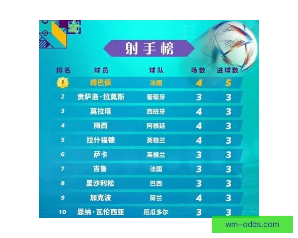 2026世界杯助攻榜最新排名揭晓球员表现与关键数据分析