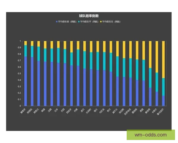 世界杯竞猜赔率变化趋势解析与背后资金流向和比赛结果预测深度观察